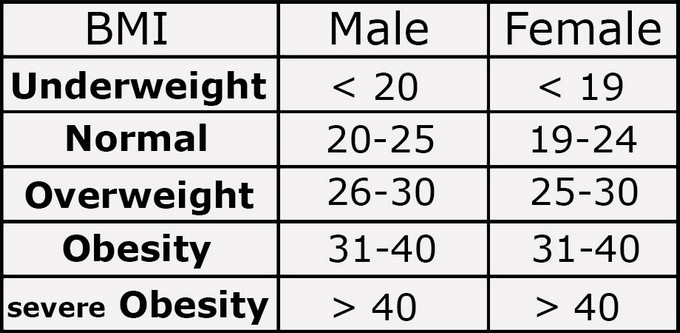 body mass index definition class 10